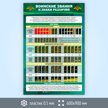 Стенд «Воинские звания и знаки различия. Погоны» (VU-12-SUPERSLIM)
